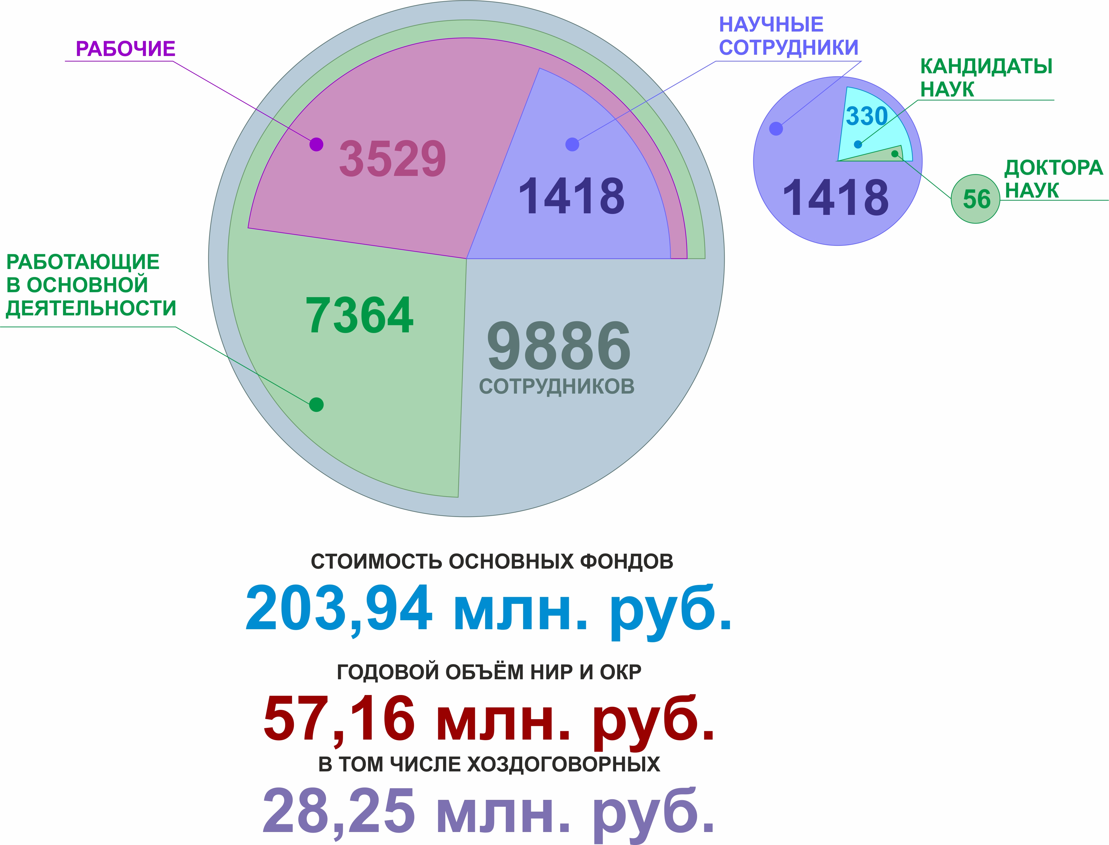 ФЭИ в 1988 году
