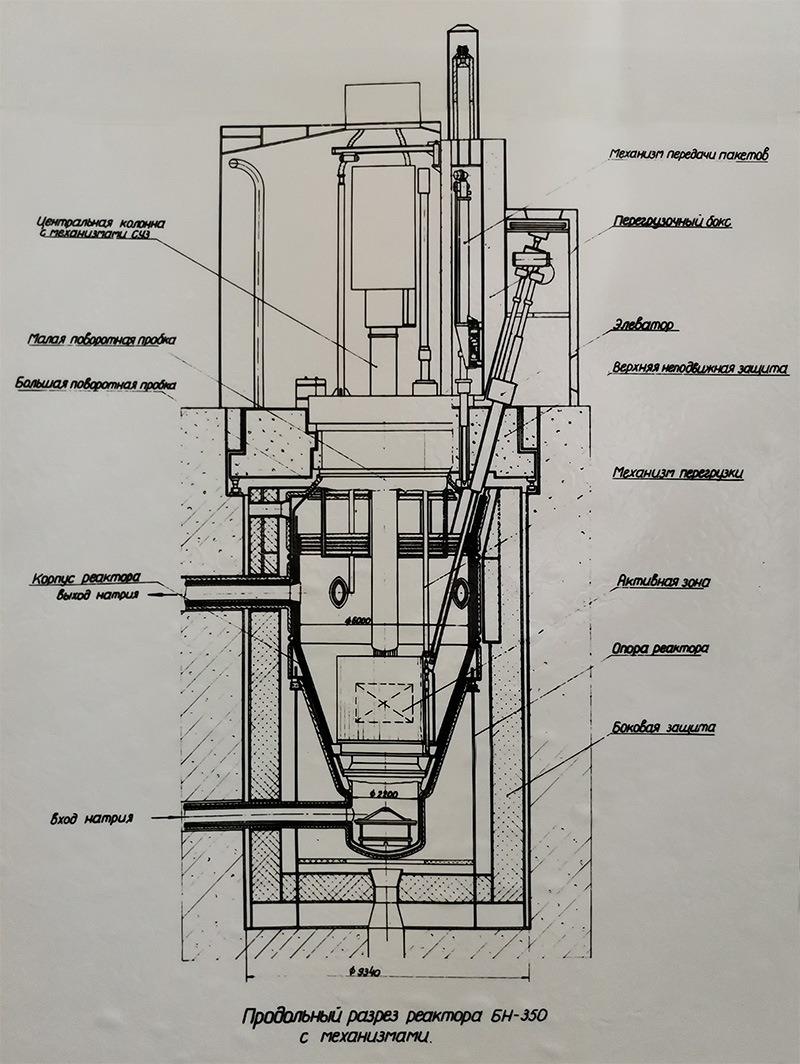 Принципиальная схема РУ БН-350