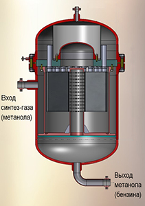 Изотермические конверторы синтеза метанола и бензина