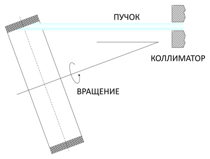 Cхема создания метки на внутренней поверхности подшипника